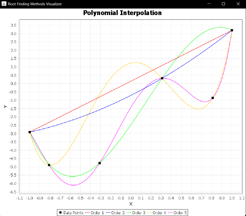 Numerical Interpolation Visualizer Cover Photo